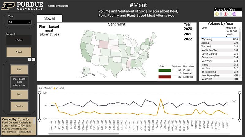 New Online Platform Tracks Consumer Opinions on Meat